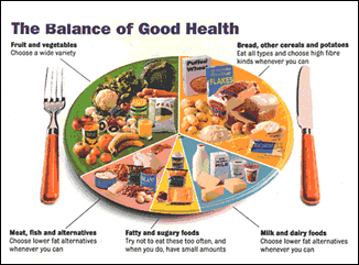 A balanced Diet A balanced Diet